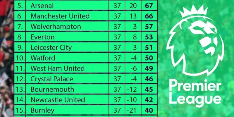 Tỷ lệ kèo Châu Á trong kết quả bóng đá Ngoại Hạng Anh