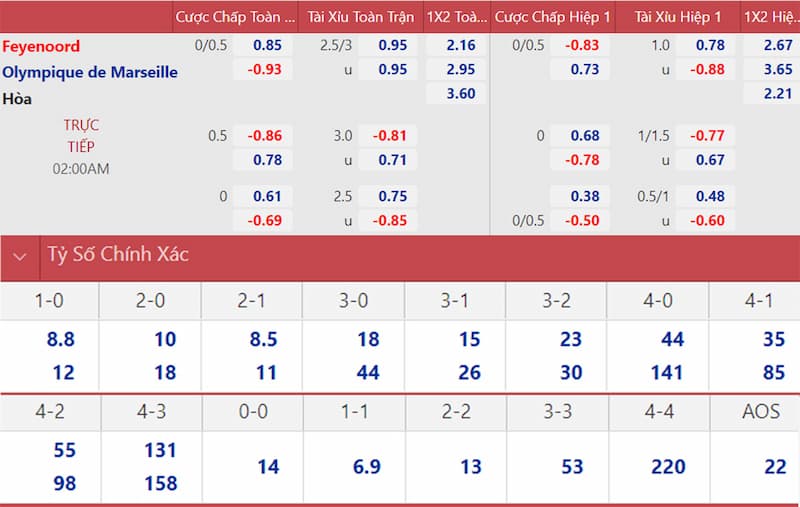 Vì sao tỷ lệ kèo Cúp C3 lại thu hút người hâm mộ
